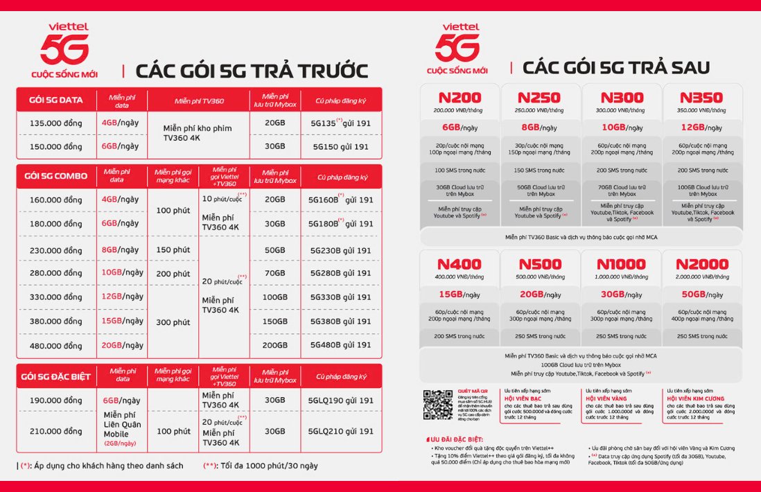 các gói trả sau viettel mới nhất